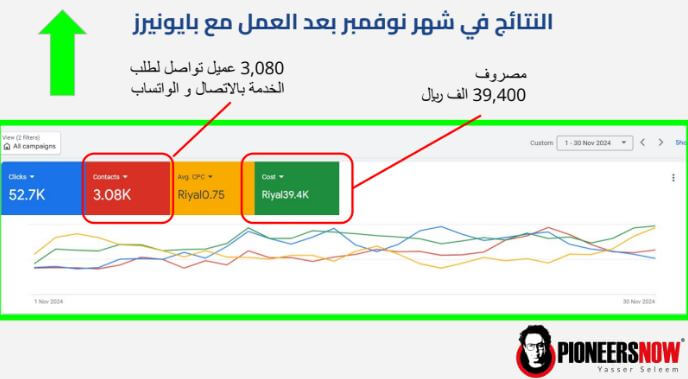 نتيجة عميل
